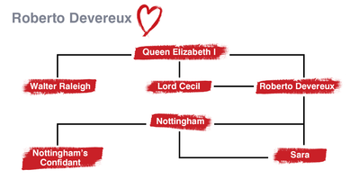Valentines DEV