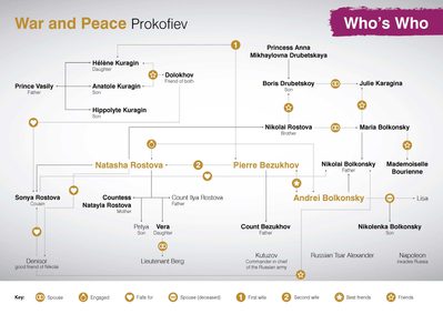 WNO CL364 A18 War and Peace Whos Who Infographic AW